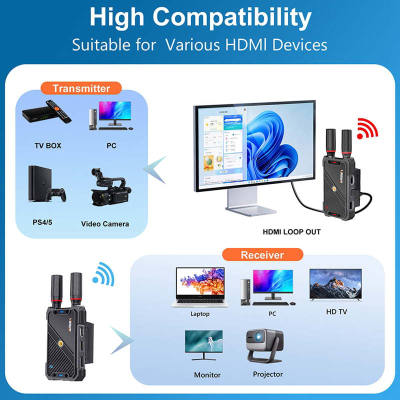 VRRIIS WL082K 400 m Wireless H – Adjustable Laptop Table Bewertung und Preis